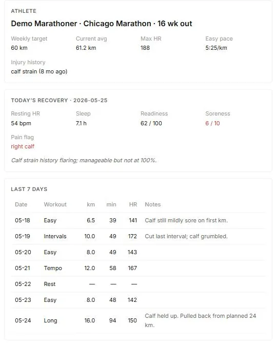The sample block from the public coach demo: an athlete card with weekly target and injury history, a recovery card dated the morning of the decision with a red right-calf pain flag and 6/10 soreness, and a last-seven-days table whose notes read like a real training log